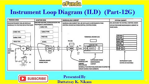 Instrument Loop Diagram (Part - 12G)