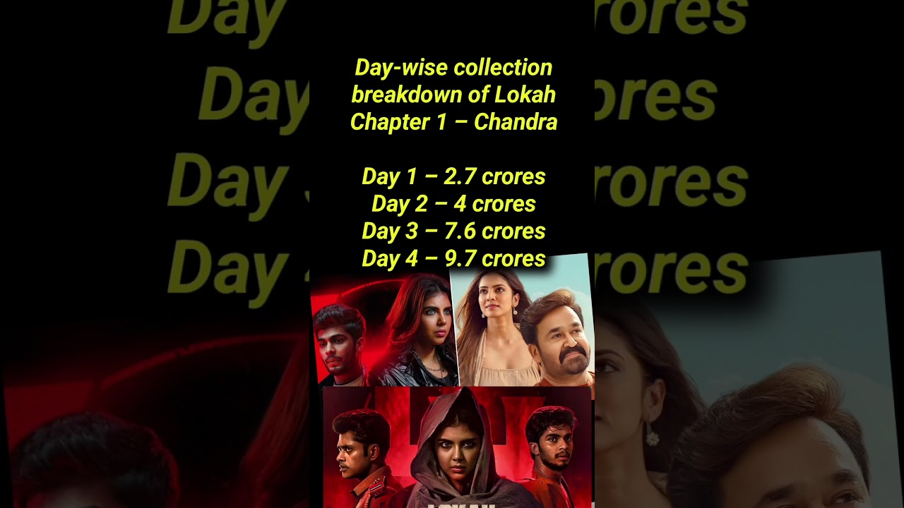 Day-wise collection breakdown of Lokah: Chapter 1 – Chandra | Lokah Box collection | Malayalam