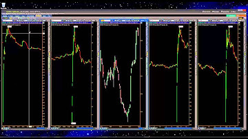 New Put/Call Ratio Symbols in ThinkorSwim