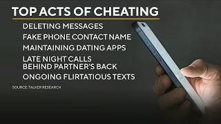 New survey asks 2,000 Americans what counts as cheating in 2026