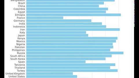 Fertility Rates in the World since 1850