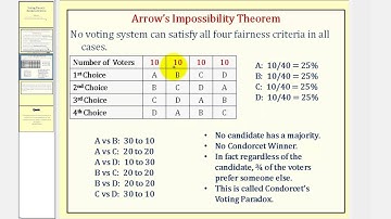 Voting Theory:  Fairness Criterion