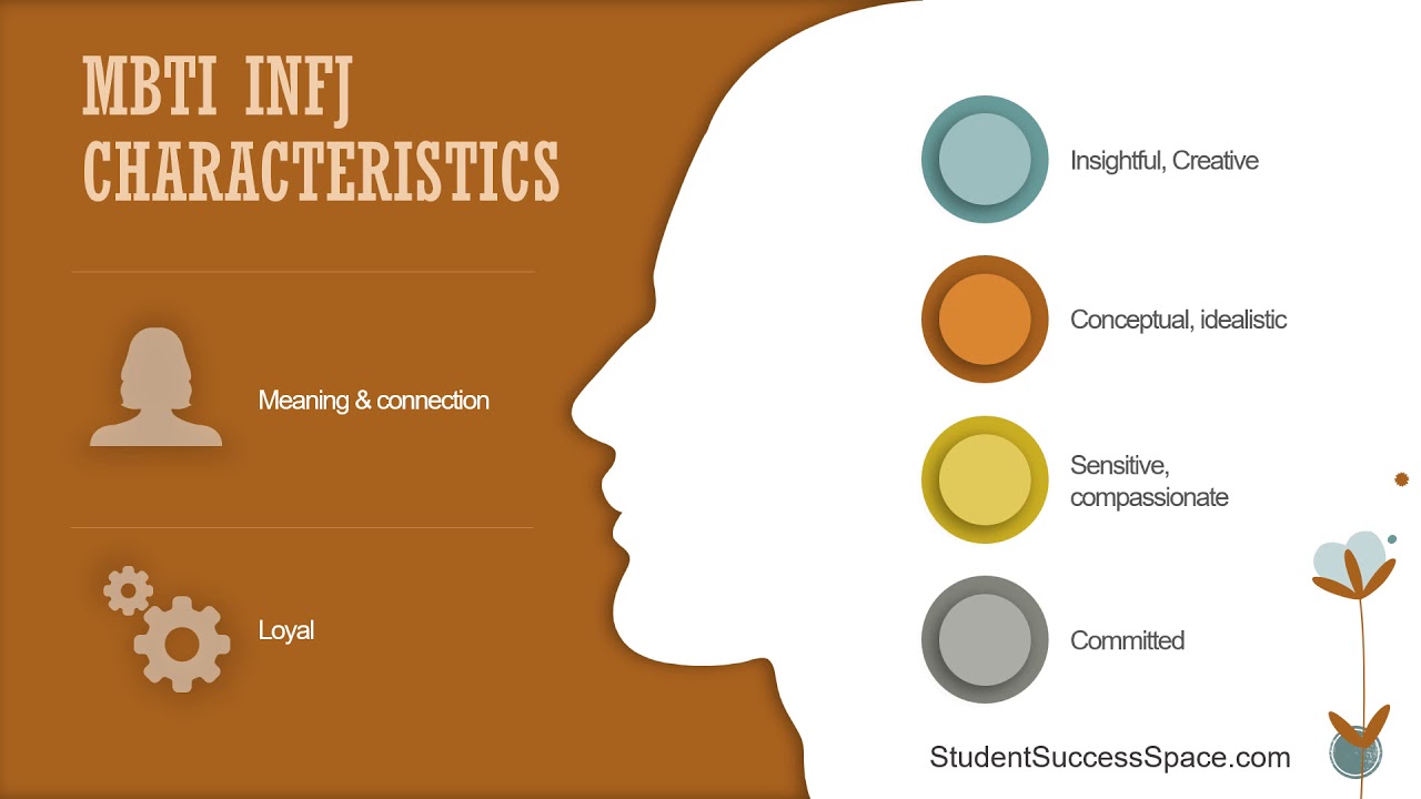 Mbti Infj Basics Youtube