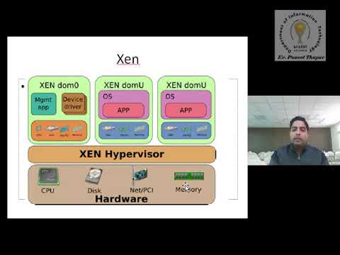 Video: Er KVM bare metal hypervisor?