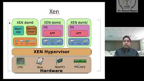 Virtualization of OS: - Hypervisor Xen, KVM, SAN & NAS