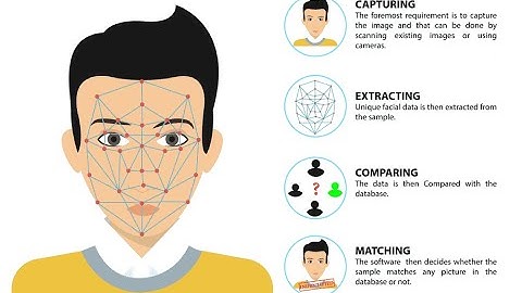 Face Emotion Detector in PictoBlox#stempedia #pythonprogramming #pictoblox