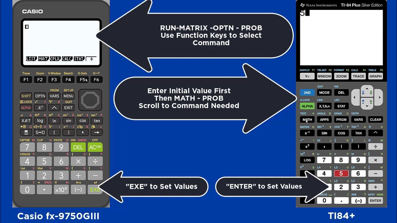 Activity 13 Finding Combinations and Permutations w/Casio fx9750GIII