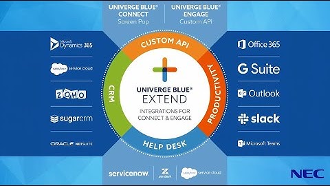 UNIVERGE BLUE EXTEND Integrations for CONNECT (UCaaS) and ENGAGE (CCaaS)