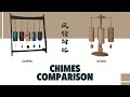 Chimes Comparison KOSHI Vs ZAPHIR 风铃对比 Chimes Comparison KOSHI Vs ZAPHIR 风铃对比