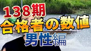 138期 1次試験の合格者の数値 男性【ボートレーサー(競艇)試験】 - YouTube