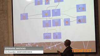 2019 TECH FEST - (CASE STUDY) Using BIG DATA  “WEATHERCHECK”