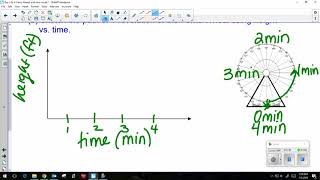 Ferris wheel example
