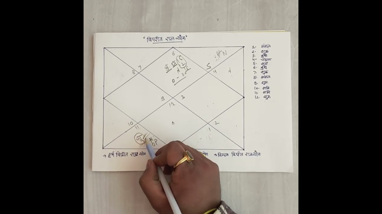 Learn astrology ep15 