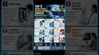 Best Careers In medical imaging technology l High paying salary for Medical imaging technology l