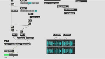 Max/MSP very quick beat processing with [groove~] object