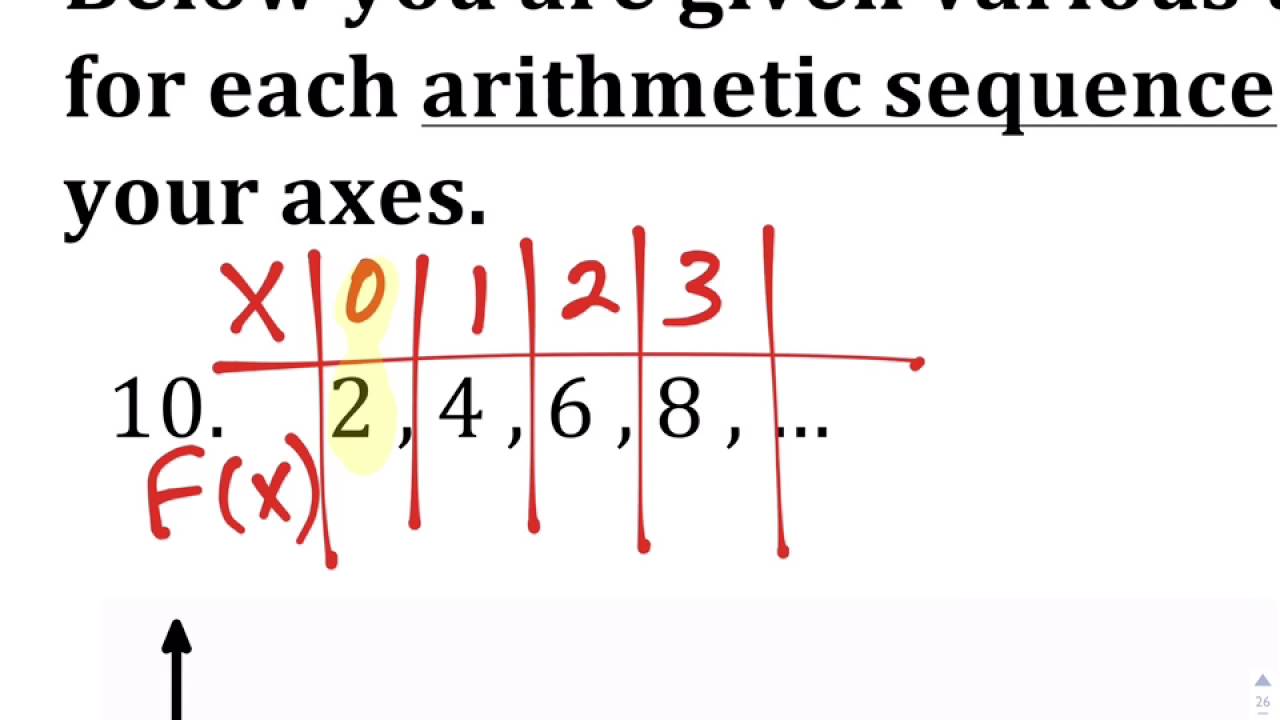 1.5 Go #10 Recursive and Explicit Functions of Arithmetic Sequences ...