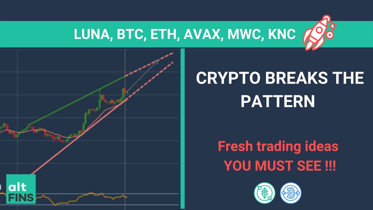 Coins In Uptrend and Fresh Momentum. Review of BTC, ETH, LUNA, KNC, MWC.