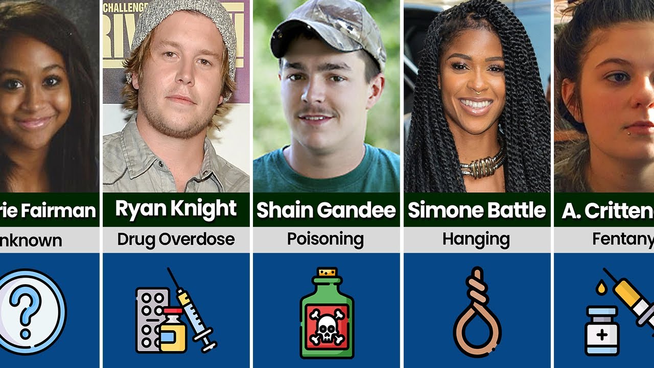 Reality Stars Who Died Suddenly and Shocked the World