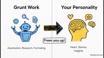 Build Your Personal Brand in 30 Minutes a Day Using AI (Zero Burnout!)