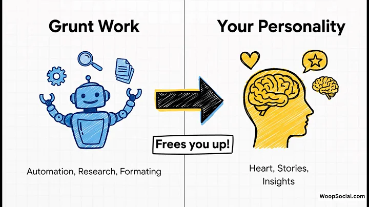 Build Your Personal Brand in 30 Minutes a Day Using AI (Zero Burnout!)
