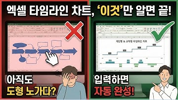 [하이라이트] 타임라인 차트의 신세계! 엑셀로 일일이 그리지 않고 만드는 비법 2가지 | 엑셀러 권현욱