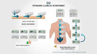 12# Dosing mode (D2). Labile screening - the newest expert mode (international patent). SCENAR.