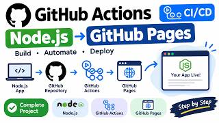GitHub Actions Project | Node.js CI/CD Deployment to GitHub Pages