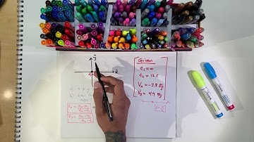 PHYSICS 1 - MAGNITUDE, X & Y coordinates and AVERAGE VELOCITY