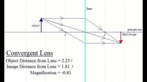 Convex Lens Simulation