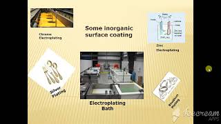 Surface Coating Technique