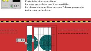 HAAKE - Esempio 2 HST