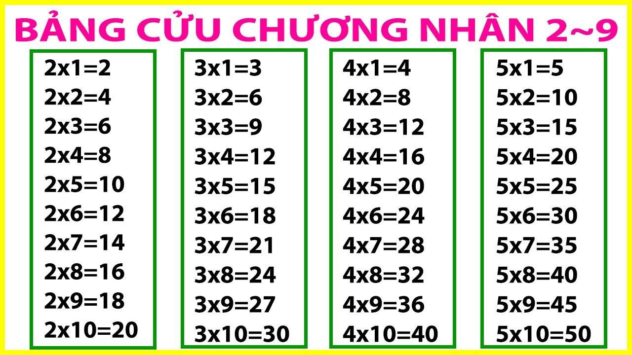 BẢNG NHÂN 2-3-4-5-6-7-8-9 | THUỘC NHANH BẢNG NHÂN TỪ 2... - youtube