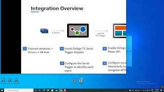 OnSign TV Lift & Learn Settings - Spanish Parte 1