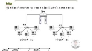 Transition Networks Networks 10/100 Bridging 10/100Base-TX to 100Base-FX Media Converter SBFTF1011-105 Bangla Networking Bridge