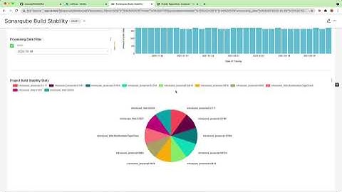 Pandora: Continuous Mining Software Repository and Dataset Generation