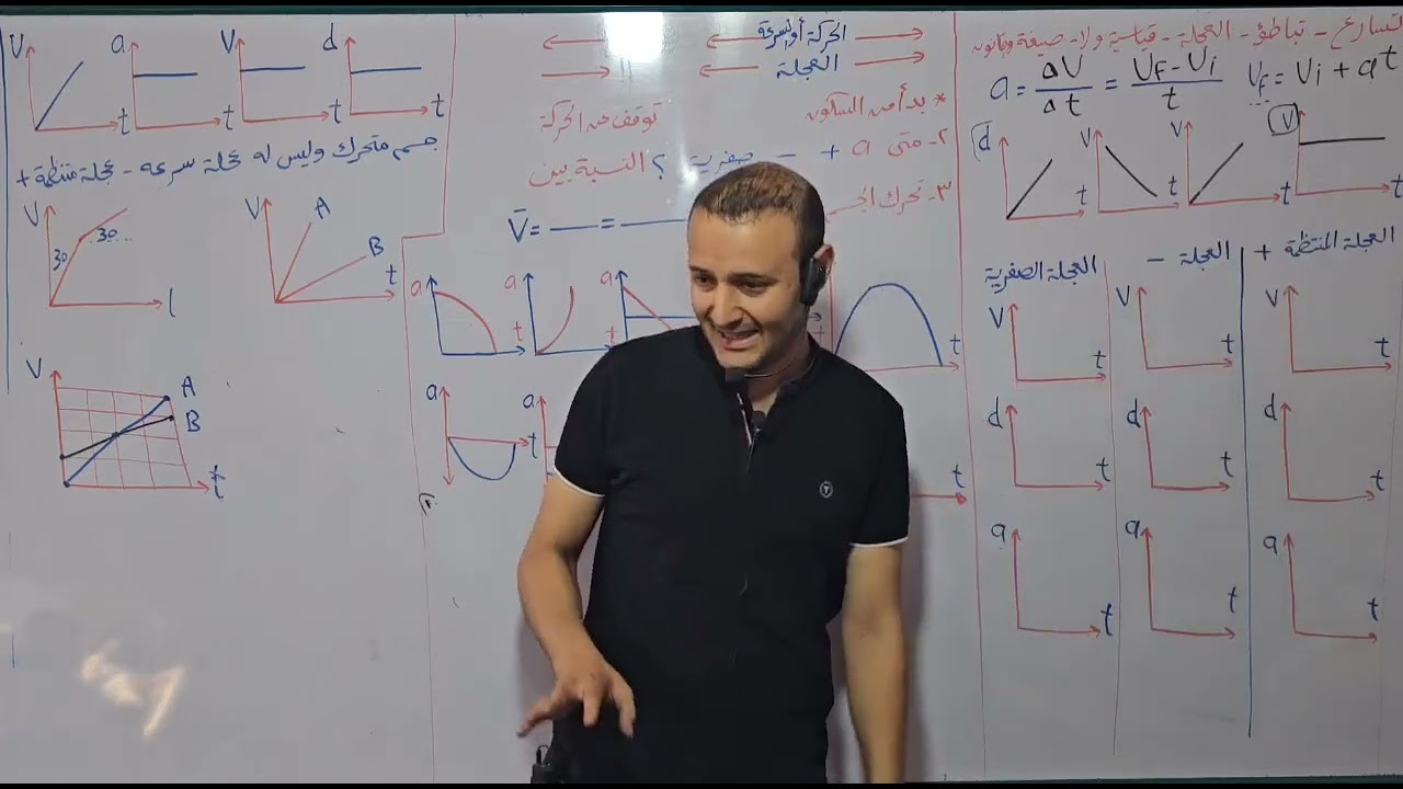 شرح العجلة فيزياء أولى 💥💥 ثانوي 2024#أحمد_عطية