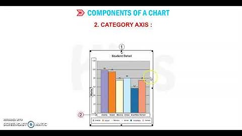 Class 8 Ch 2 Part 1 Advanced features of excel