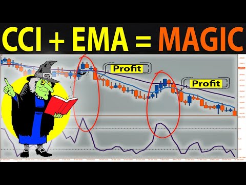 ? CCI Indicator Strategy for Winning Trades | Better than RSI..?