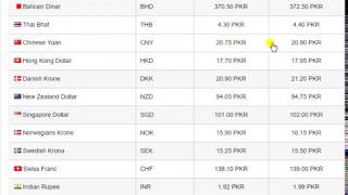 Rate Today In Pakistandollar Exchange Rate Today