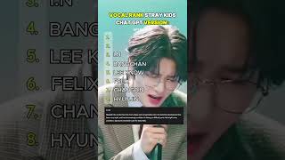 What If Stray Kidss Vocals Was Ranked By Gpt   kpop straykids skz   shorts