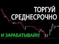 Среднесрочная торговля, принципы и нюансы