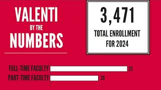 VALENTI - Student Showcase Video 1 - 2024 ANNUAL REPORT