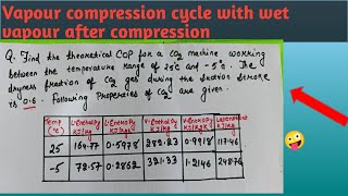 Theoretical vapour compression cycle with wet vapour after compression || Hindi