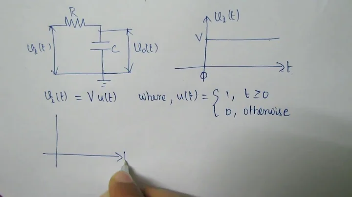 Low pass RC circuit - Step Input Signal