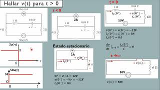 RESPUESTA ESCALON DE UN CIRCUITO RLC SERIE Y PARALELO