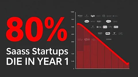 Why 80% Of SaaS Startups Fail (The Truth No One Tells You)