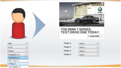 PointRoll Dynamic Creative Optimization- Auto Demo