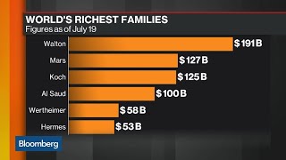 America's Richest 0.1% Control More Wealth Than at Any Time Since 1929