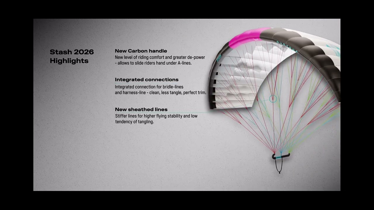 Duotone Stash 2 Parawing 2026/