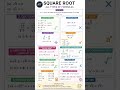 Basic maths  All competitive exam, Square roots All types  #jee #jeeproblems